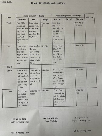 THỰC ĐƠN TUẦN 3 THÁNG 12 NĂM 2024
